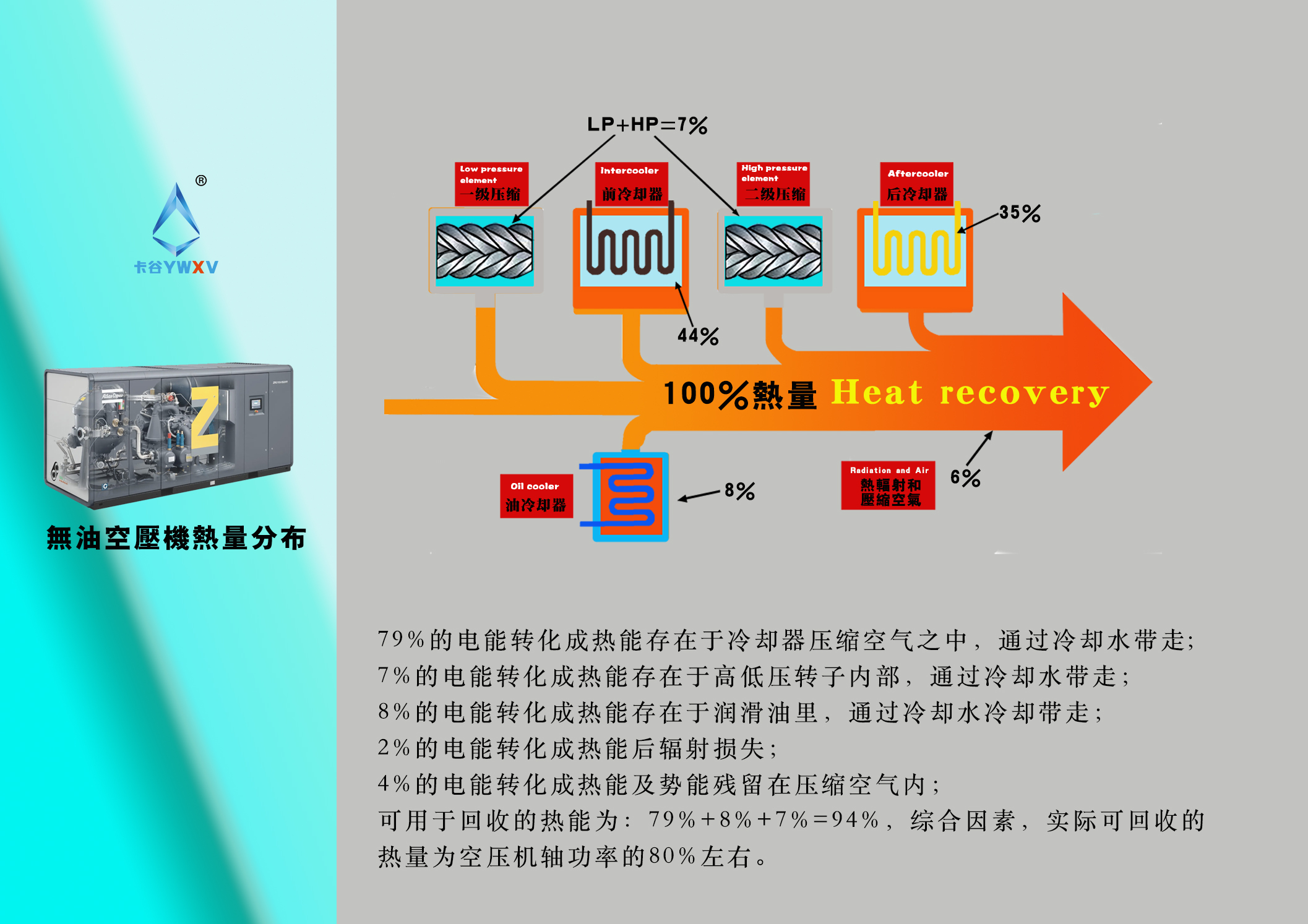 无油机热量分布1
