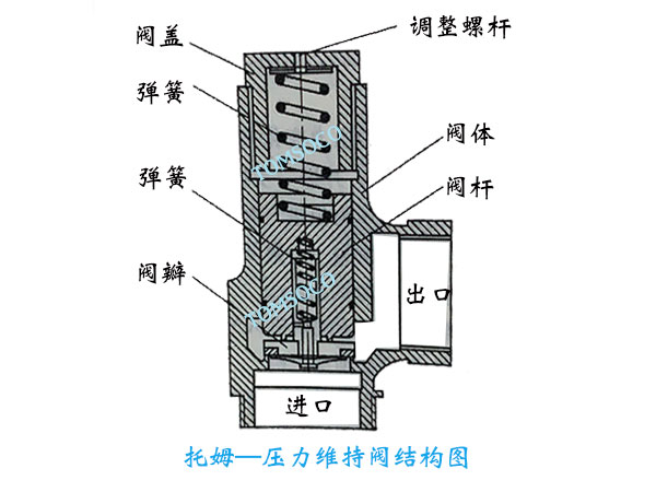 空压机压力维持阀