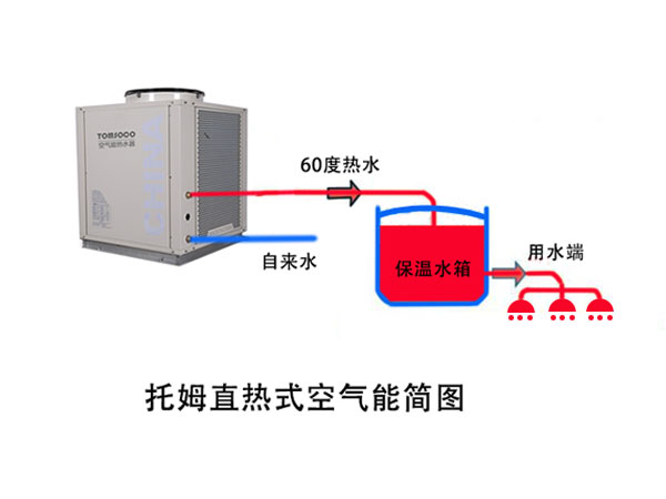 空气压缩机热能回收