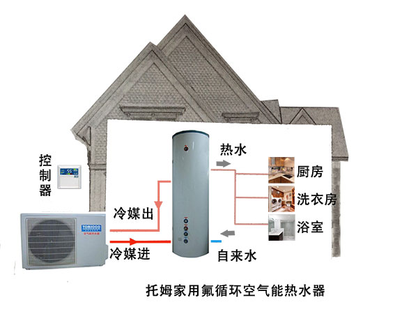 氟循环空气源家用热泵