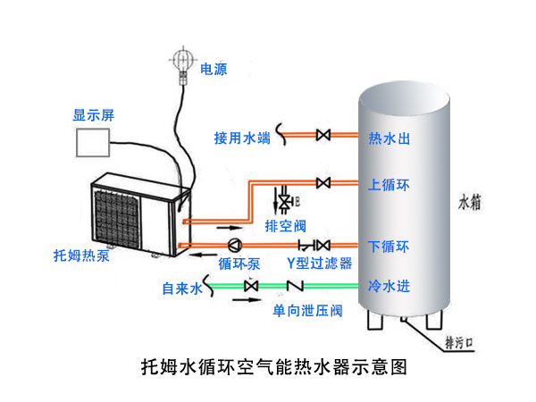 家用空气源热泵安装图