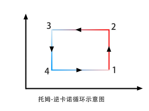 空气源热水器工作原理