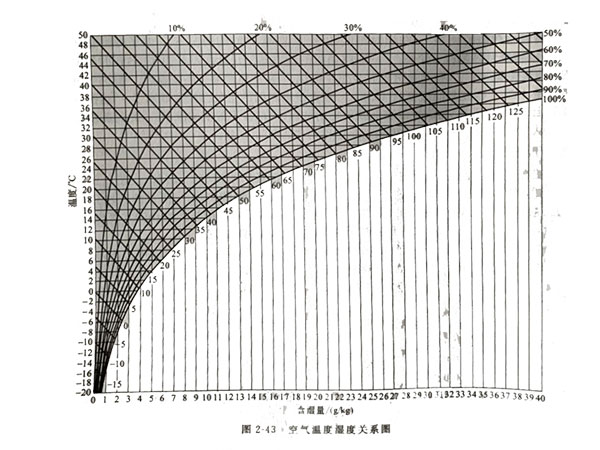 空气源热泵,省电