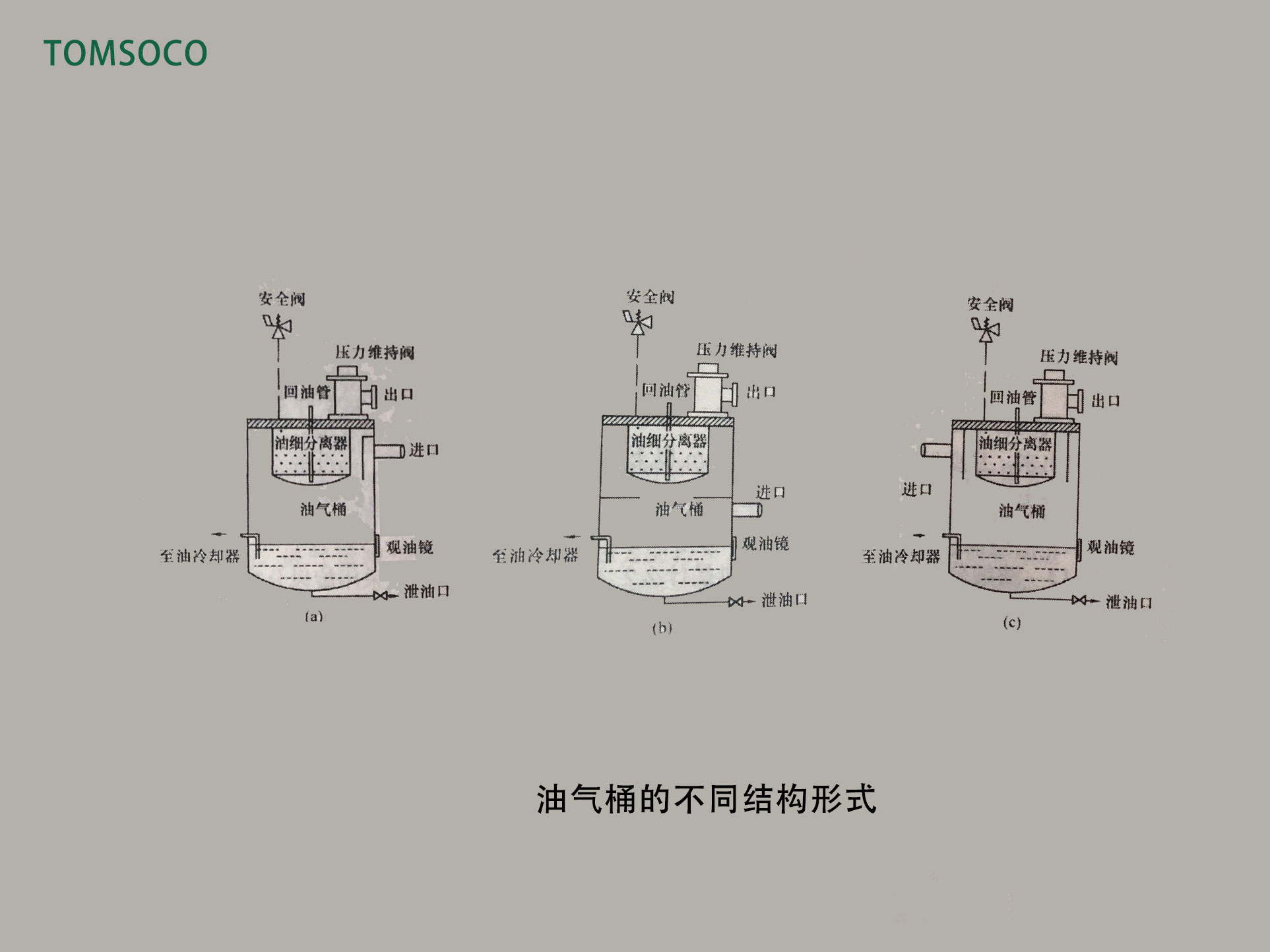 空压机油分离器