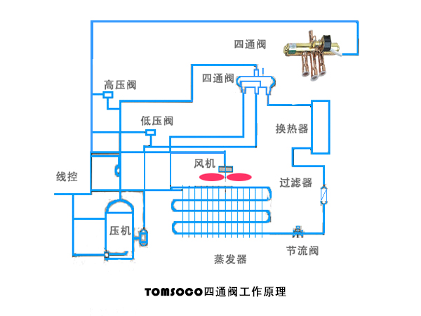 空气源热泵四通阀