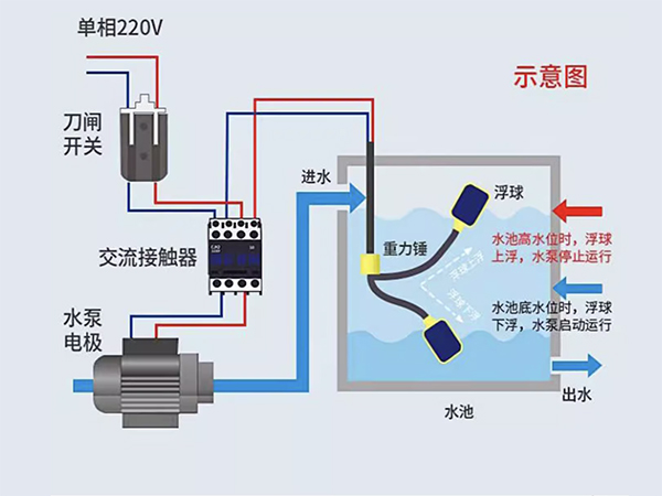 空压机余热回收补水系统