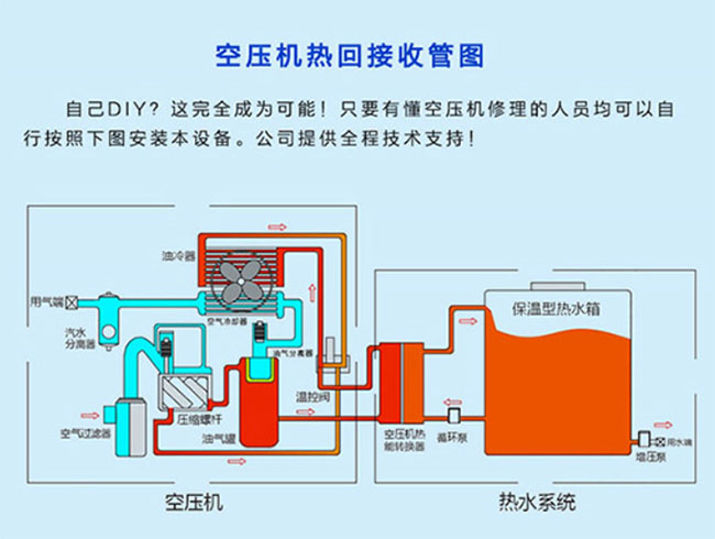 空压机余热回收原理
