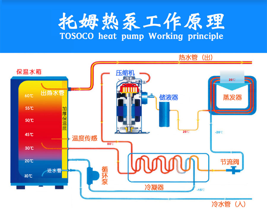 空气能低温热泵热水机