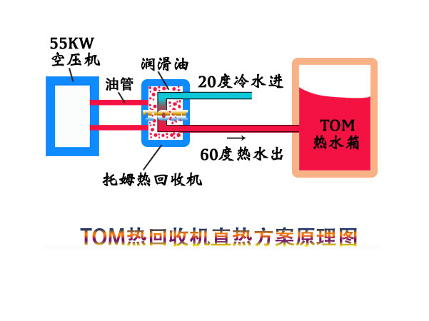 空压机余热回收直出水原理图