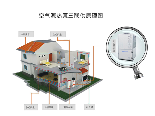 空气源热泵三联供