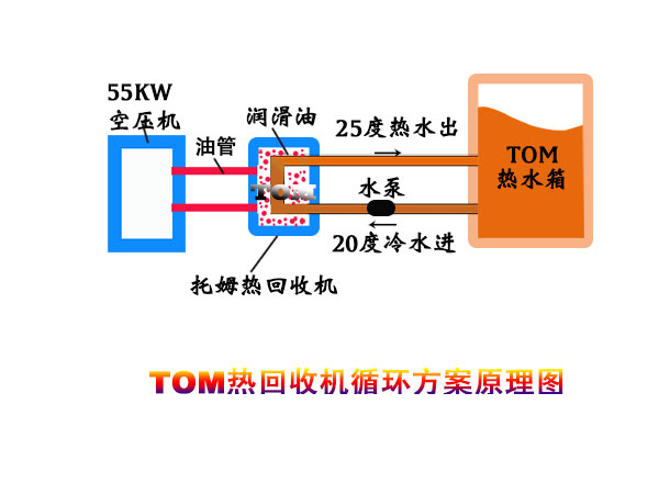 空压机余热回收循环式方案