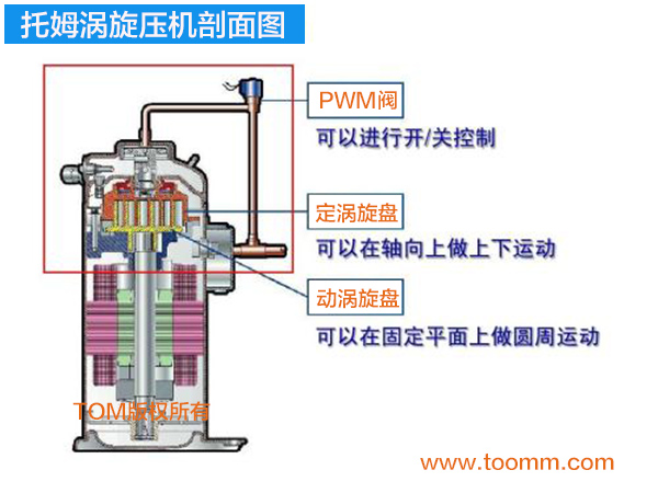 东莞空气能热水器,热泵压缩机