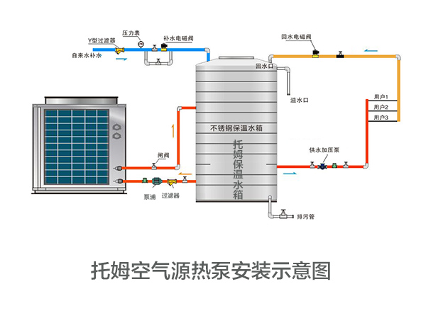 空气能热水器说明书