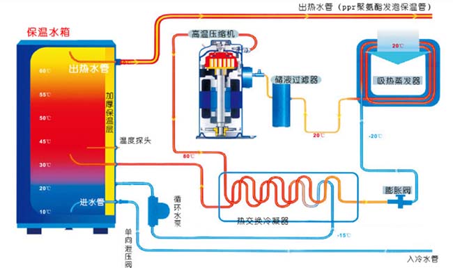 空气能热水器原理