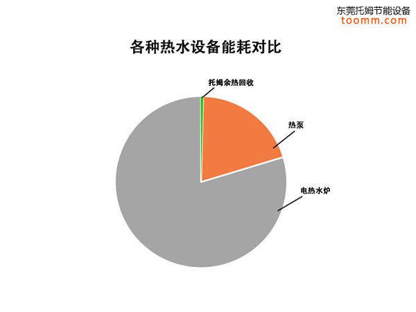 空压机余热回收能耗比