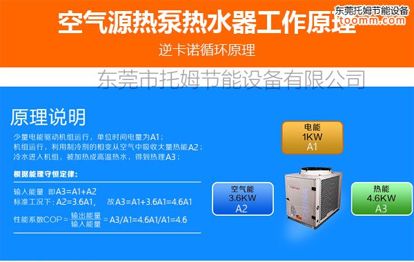 空气源热泵工作原理系统图
