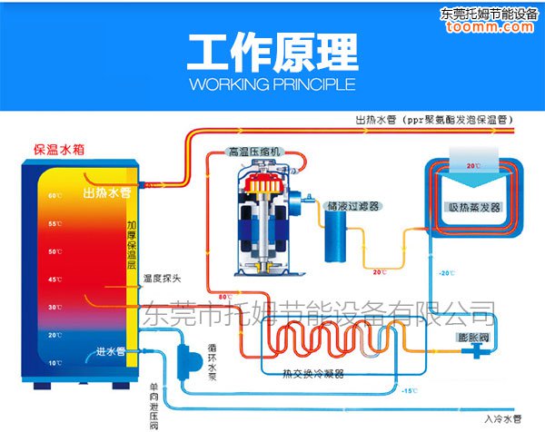 空气源热泵工作原理系统图