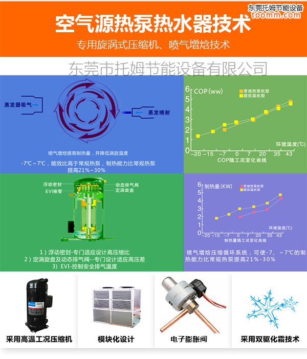 空气源热泵工作原理系统图