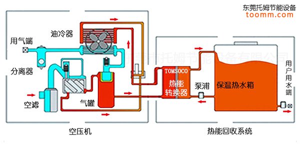 空压机余热回收机安装图