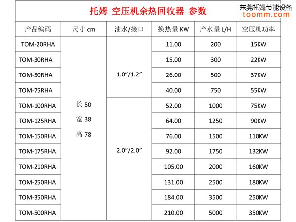 根据空压机的功率如何选购匹配的空压机余热回收器