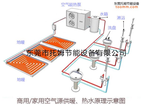 空气源热泵热水器技术成熟吗？