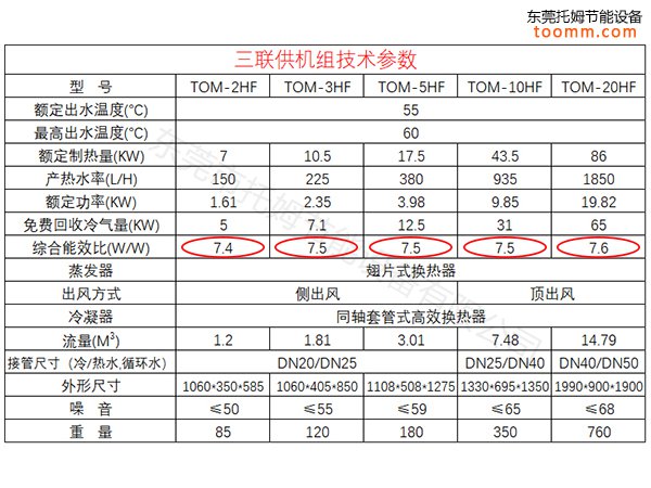 空气能热泵三联供制冷效果怎么样？